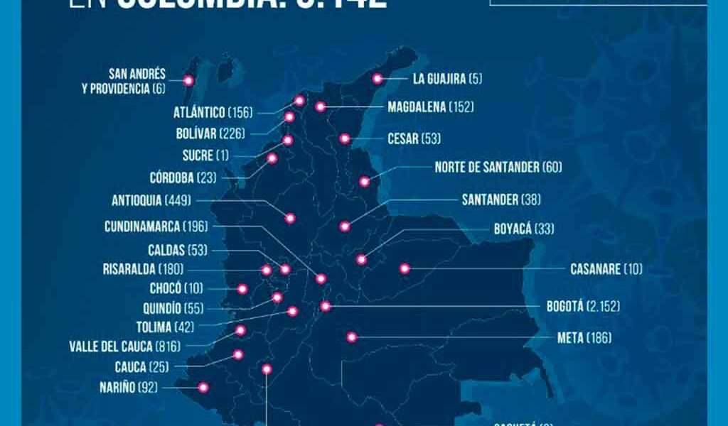 Covid-en-cundinamarca