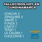 Van 353 muertes en Cundinamarca por Covid-19