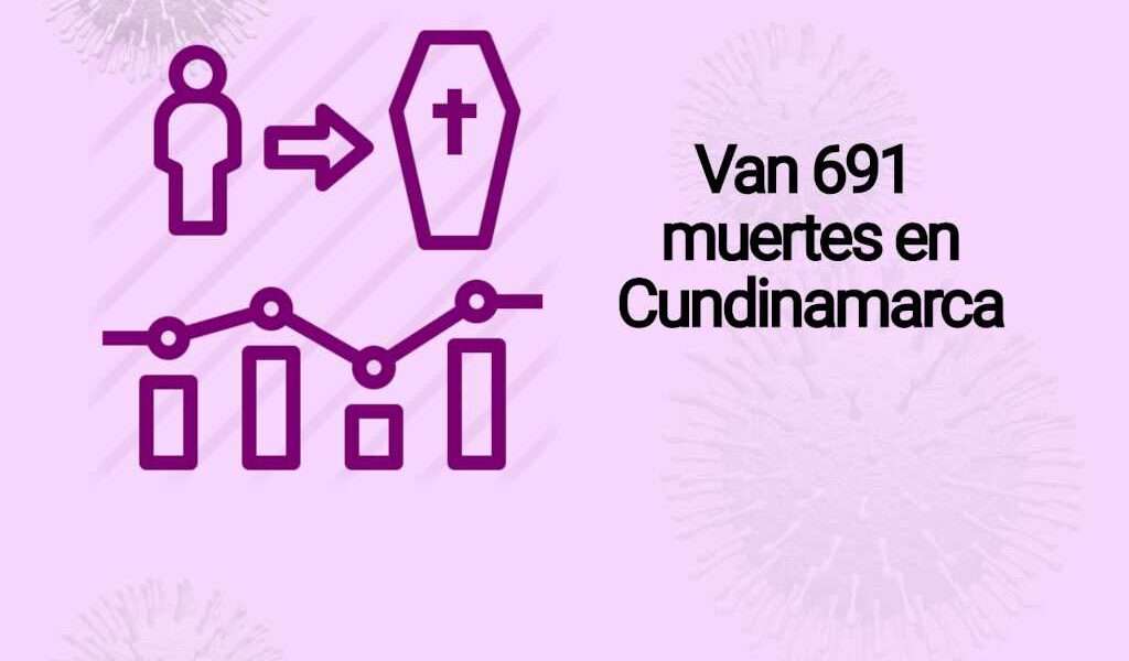 28 muertes por covid hoy en Cundinamarca